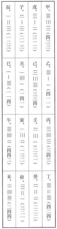 說明: 荊決復(fù)原表